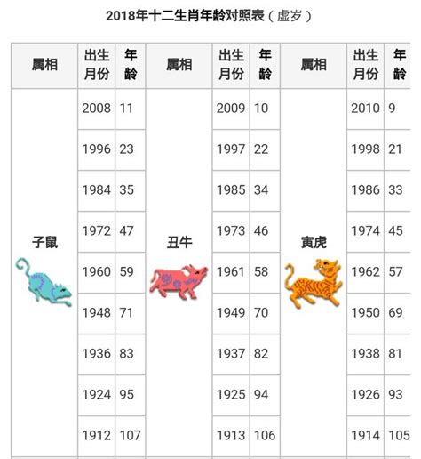 57年次 生肖|十二生肖｜2023年齡對照表、生肖年份、起源、性